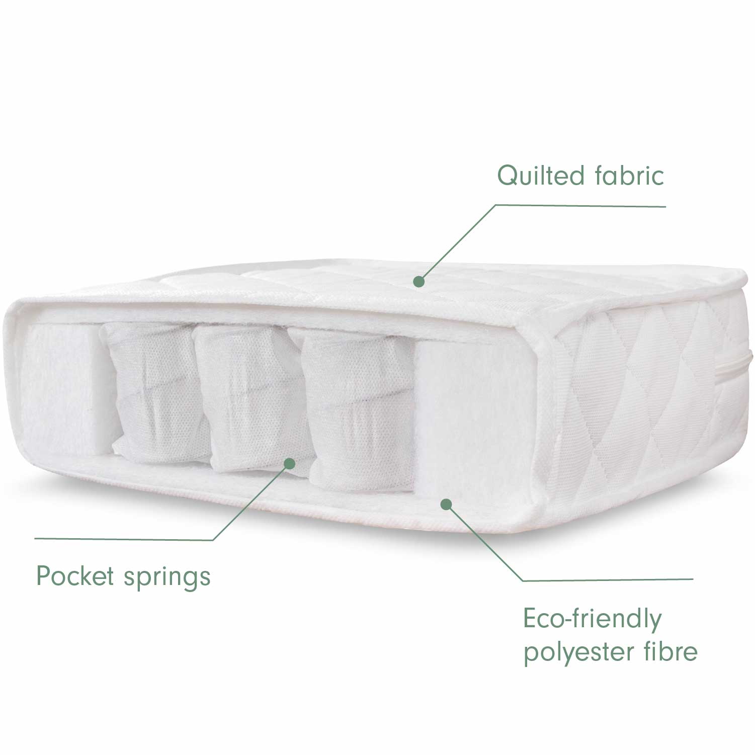 Essentials Alba Cot Bed, Mattress & Bedding Bundle - Image 9