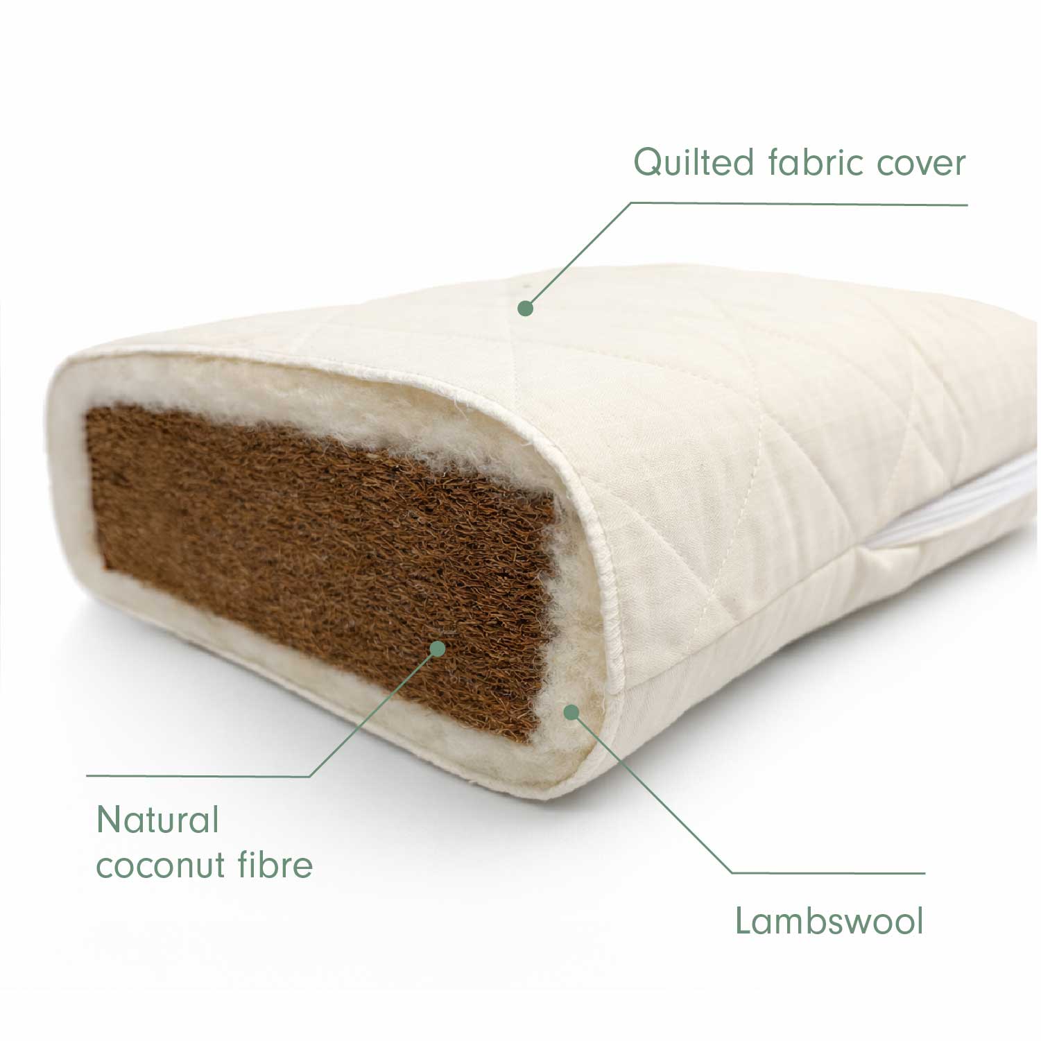 Natural Coir Fibre Cot Bed Mattress (70 x 140 cm) - Image 4