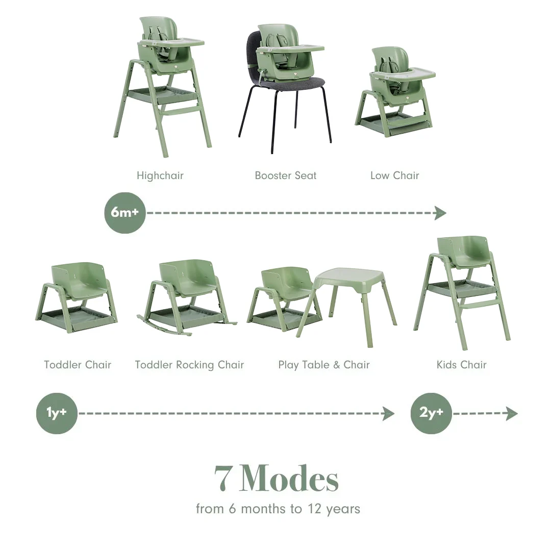 Nova Maison 7 in 1 Highchair - Image 13