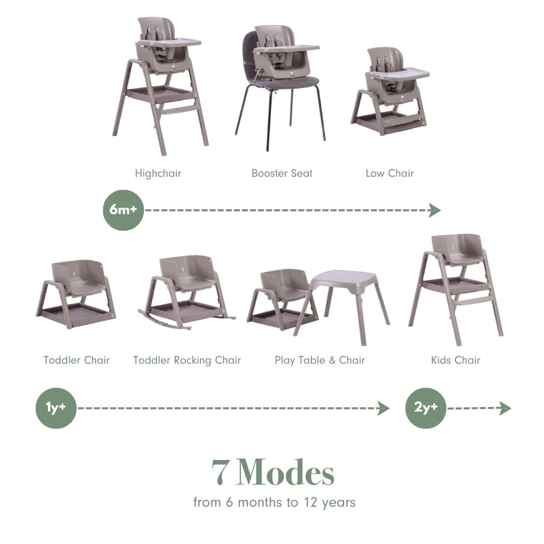 Nova Maison 7 in 1 Highchair - Image 13