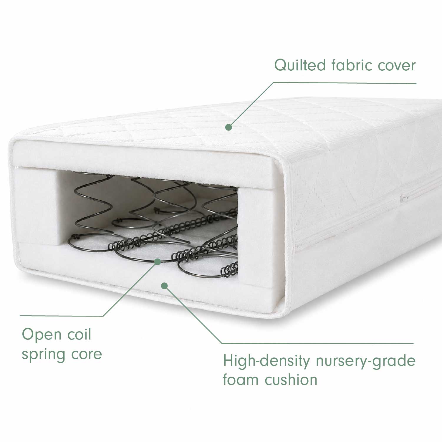 Sprung Cot Bed Mattress (70 x 140 cm) - Image 3